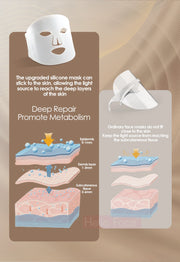 Facial LED Light Mask