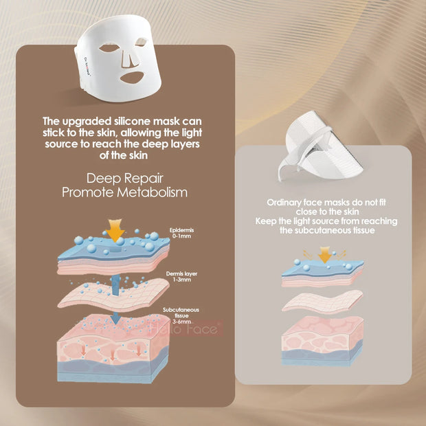 Facial LED Light Mask